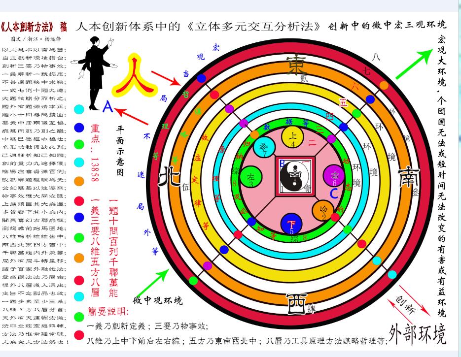 人口九要素_商业模式九要素分析(2)